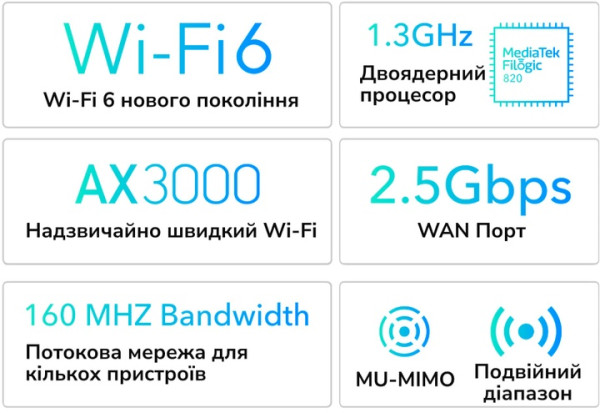 МАРШРУТИЗАТОР CUDY WR3000H WHITE 2