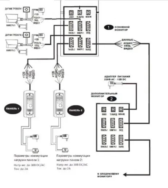 ВІДЕОДОМОФОН SEVEN SYSTEMS DP-7578/07KIT BLACK 4
