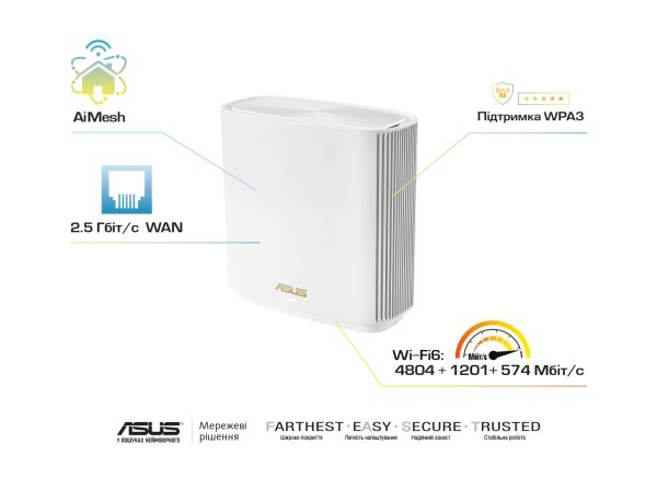 МАРШРУТИЗАТОР ASUS ZENWIFI XT8 2PK WHITE AX6600 3XGE LAN 1X2.5GE WAN 1XUSB3.1 WIFI6 MESH WP 0