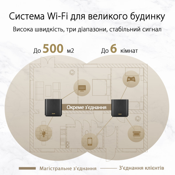 МАРШРУТИЗАТОР ASUS ZENWIFI XT8 2PK WHITE AX6600 3XGE LAN 1X2.5GE WAN 1XUSB3.1 WIFI6 MESH WP 3