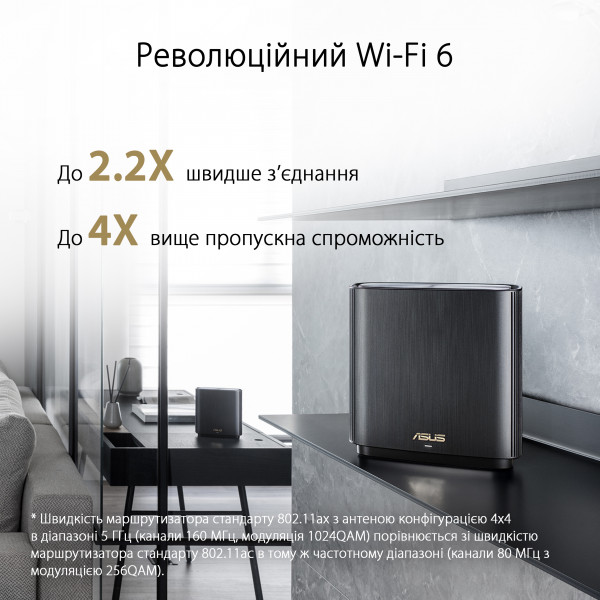 МАРШРУТИЗАТОР ASUS ZENWIFI XT8 2PK WHITE AX6600 3XGE LAN 1X2.5GE WAN 1XUSB3.1 WIFI6 MESH WP 4