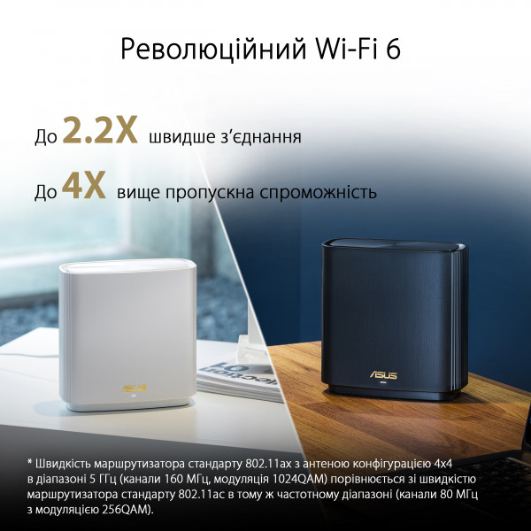 МАРШРУТИЗАТОР ASUS ZENWIFI XT8 2PK WHITE AX6600 3XGE LAN 1X2.5GE WAN 1XUSB3.1 WIFI6 MESH WP 7