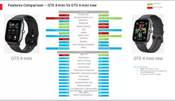 Смарт-часы Amazfit GTS 4 Mini New Version Graphite Black (Global
