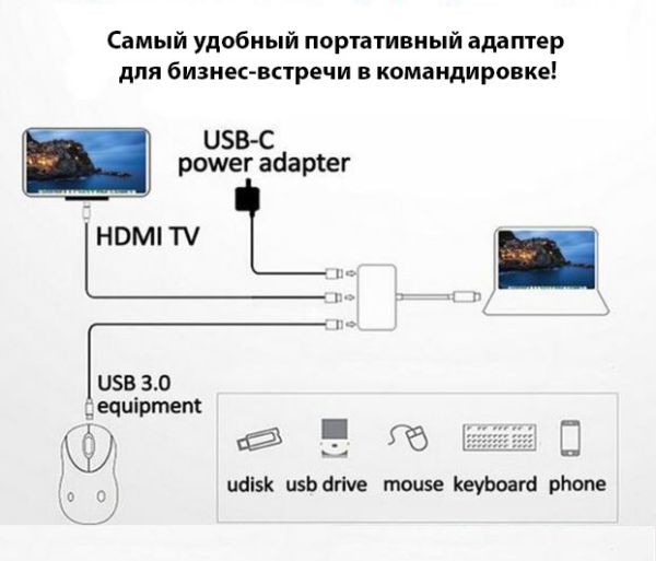 ПЕРЕХІДНИК DYNAMODE USB TYPE C (ТАТО) - HDMI/USB-A/TYPE-C (МАМА) 6