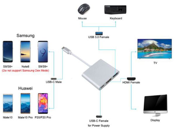 ПЕРЕХІДНИК DYNAMODE USB TYPE C (ТАТО) - HDMI/USB-A/TYPE-C (МАМА) 5