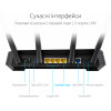 МАРШРУТИЗАТОР ASUS GS-AX3000 4XGE LAN 1XGE WAN 1XUSB3.2 MU-MIMO OFDMA MESH GAMING 4