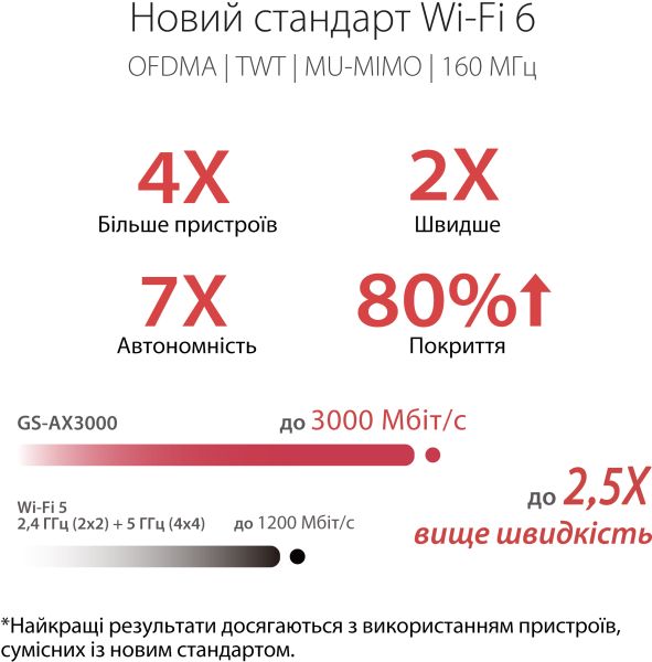 МАРШРУТИЗАТОР ASUS GS-AX3000 4XGE LAN 1XGE WAN 1XUSB3.2 MU-MIMO OFDMA MESH GAMING 5