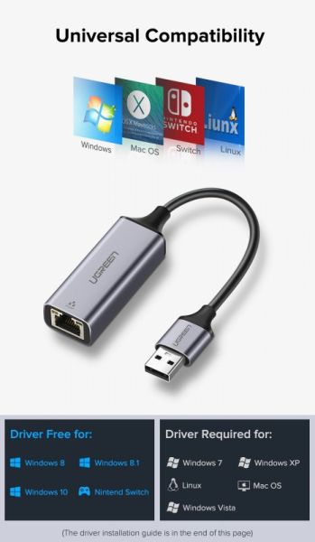 ПЕРЕХІДНИК UGREEN CM209 USB 3.0 TO GIGABIT RJ-45 ETHERNET CARD ADAPTER 4