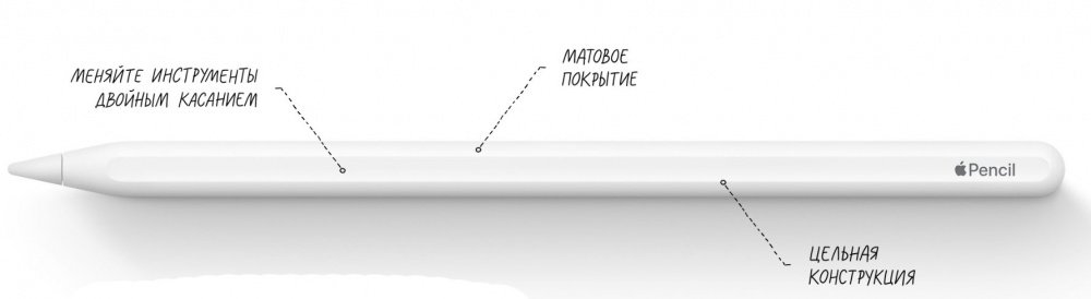 Apple Pencil ホワイト(BOW DOWN) Apple Pencil - купить стилус: цены, отзывы, характеристики