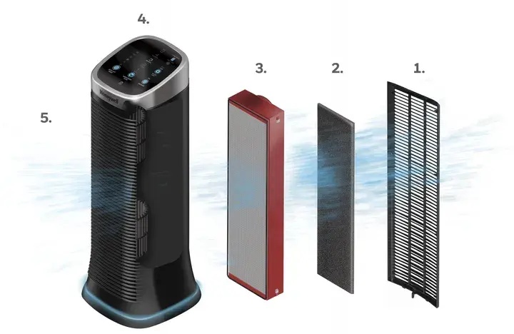 Фільтр для очищувача повітря Honeywell Air Genius 5 HFD323E (HRF-K2E) Black