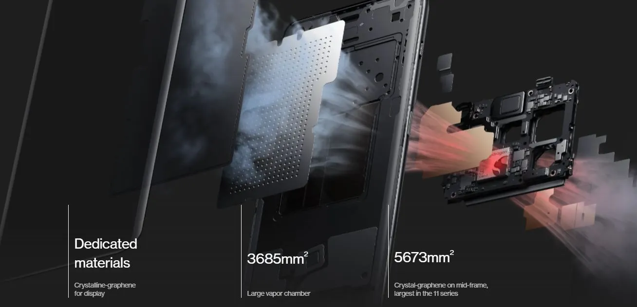 Смартфон OnePlus 11 16/512GB Green CN купити, ціна та відгуки в