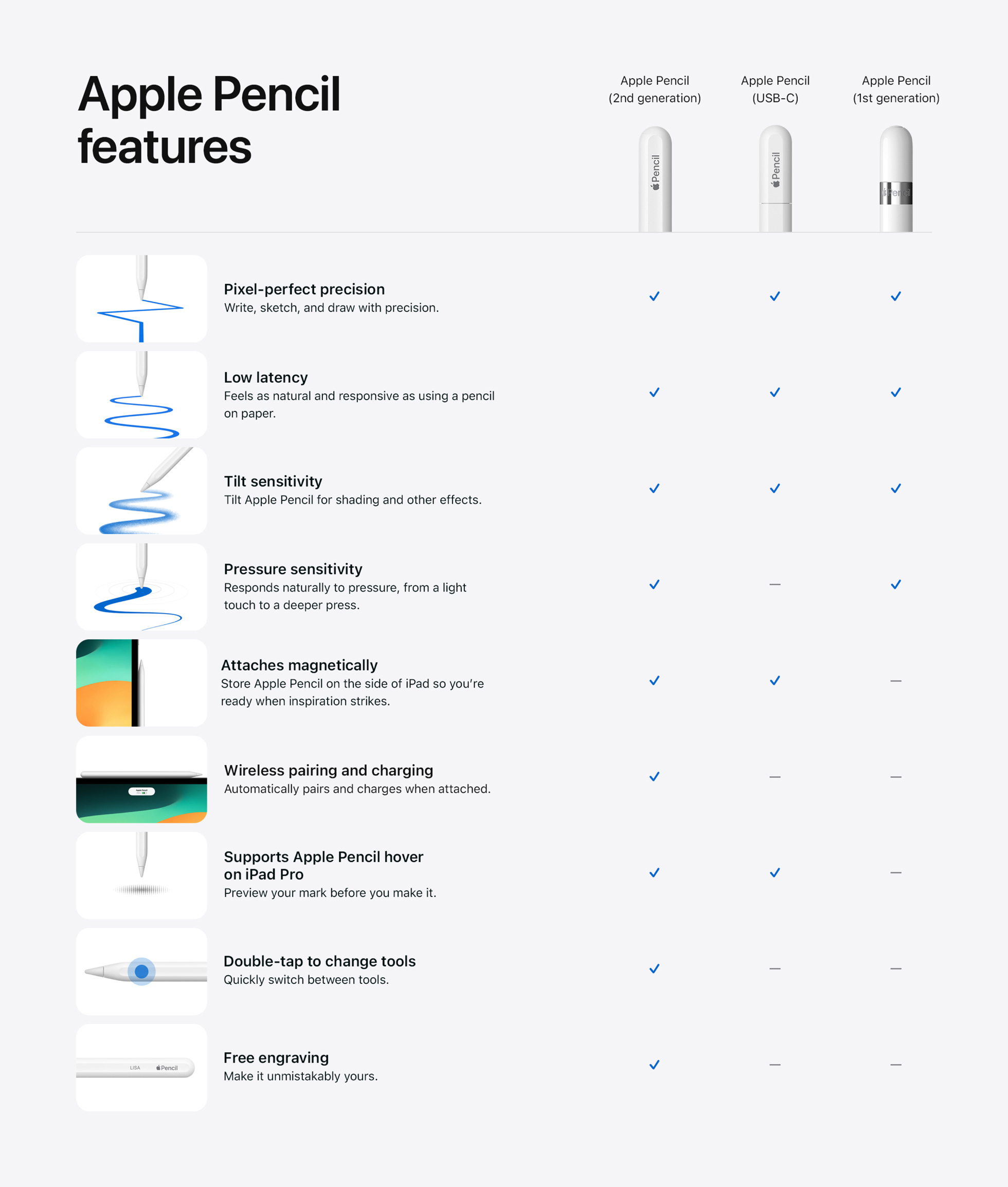 Стилус Apple Pencil USB-C 2023 White (MUWA3) купити, ціна та